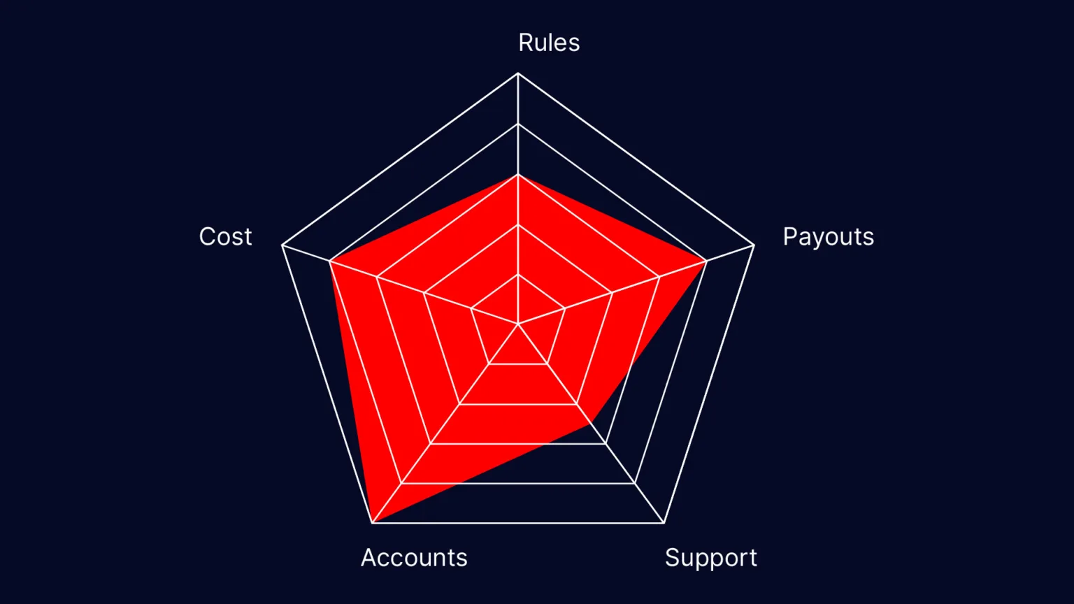 Apex Trader Funding Overview Chart